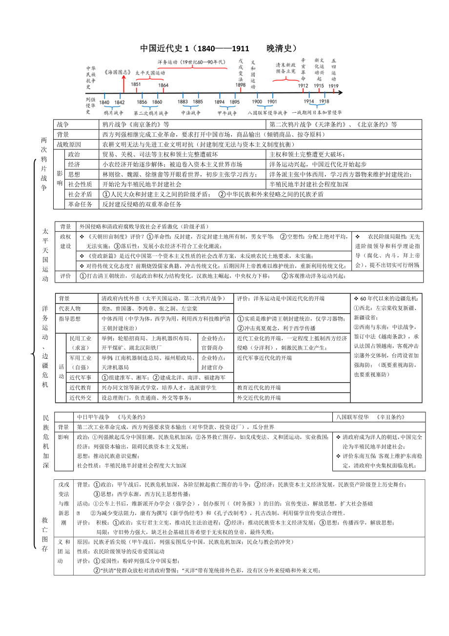 《中外历史纲要（上）》中国近代史知识体系.pdf_第1页