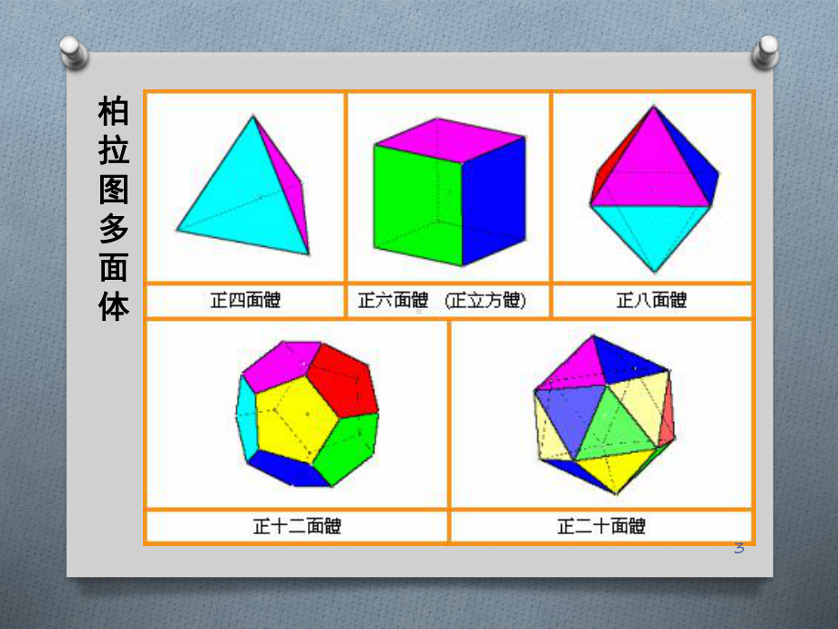 多面体构成课件.ppt_第3页