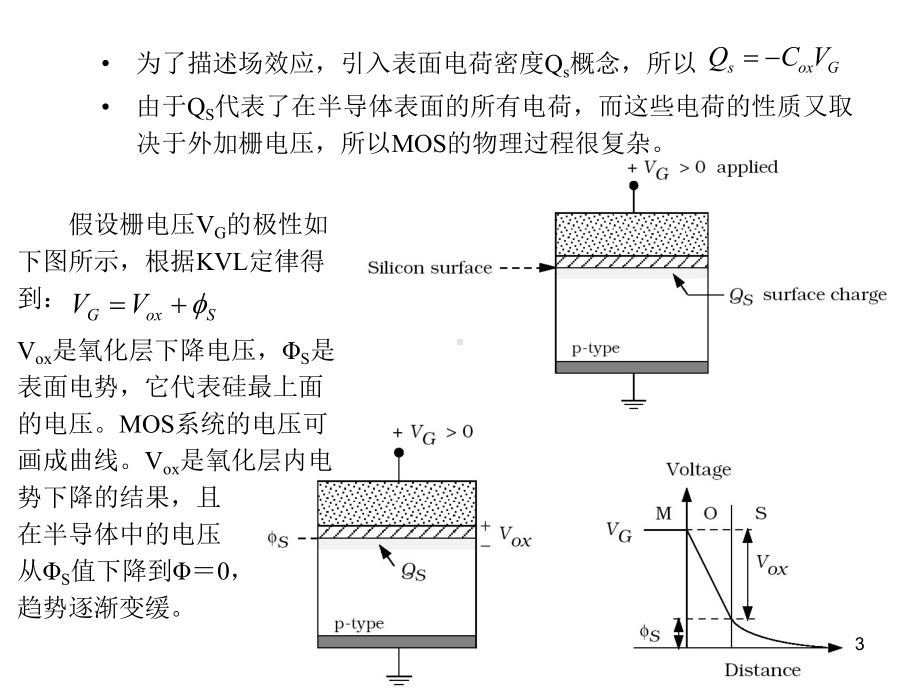 超大规模集成电路设计基础第六章课件.ppt_第3页