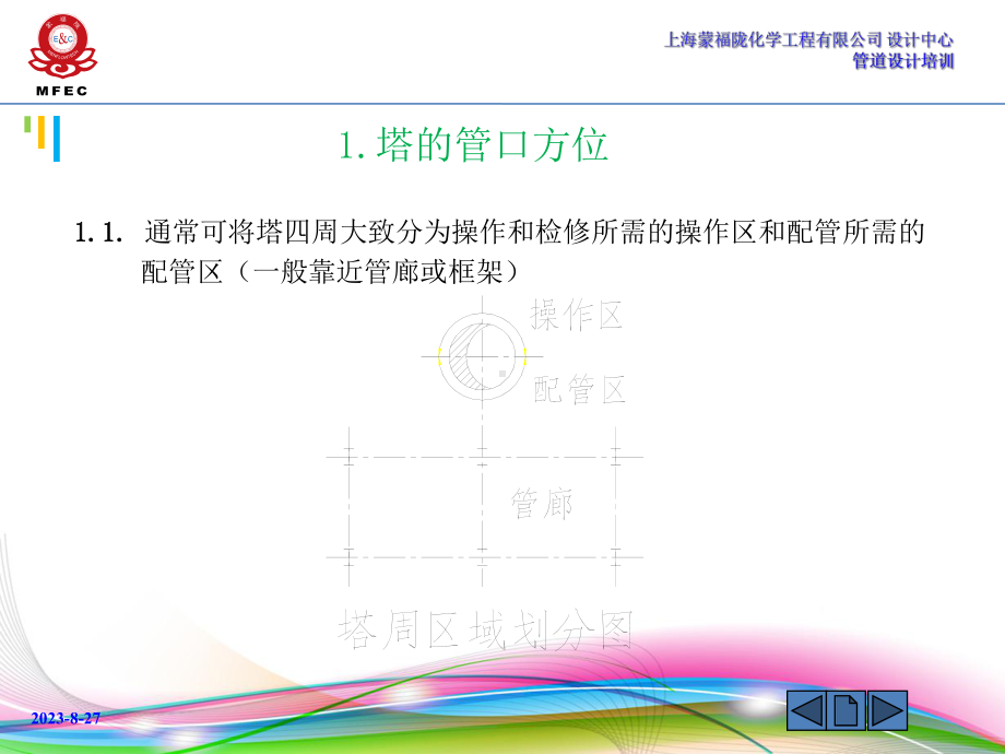 塔系配管设计-课件.ppt_第3页