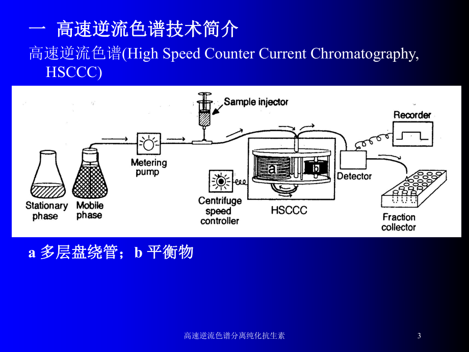 高速逆流色谱分离纯化抗生素培训课件.ppt_第3页