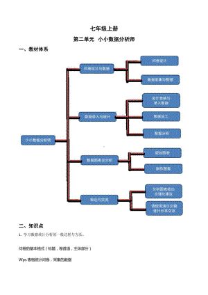 2023新川教版（2019）七年级上册《信息技术》第2单元 小小数据分析师 知识点+练习（学生版+解析版）.pdf