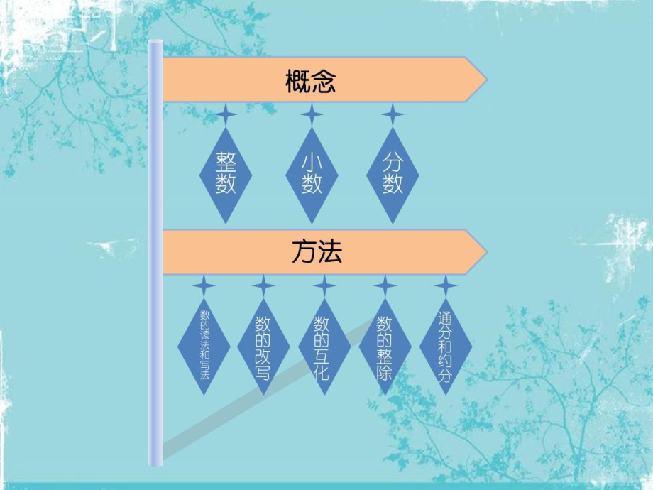 小学数学小升初数和数的运算.ppt_第3页