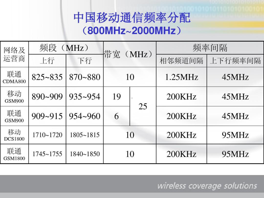 室分直放站相关知识.ppt_第3页