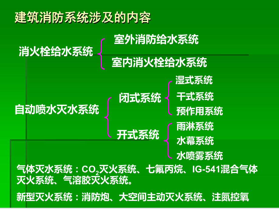 室外消防栓系统.ppt_第2页