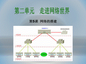 第五课 网络的搭建 ppt课件（17张PPT）-2023新教科版（云南）八年级上册《信息技术》.pptx