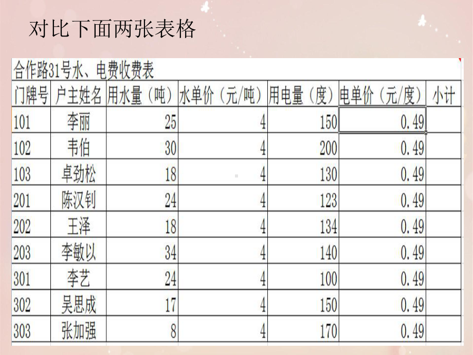 第3章 第2节 编辑和格式化 ppt课件-2023新河大版八年级全册《信息技术》.ppt_第2页