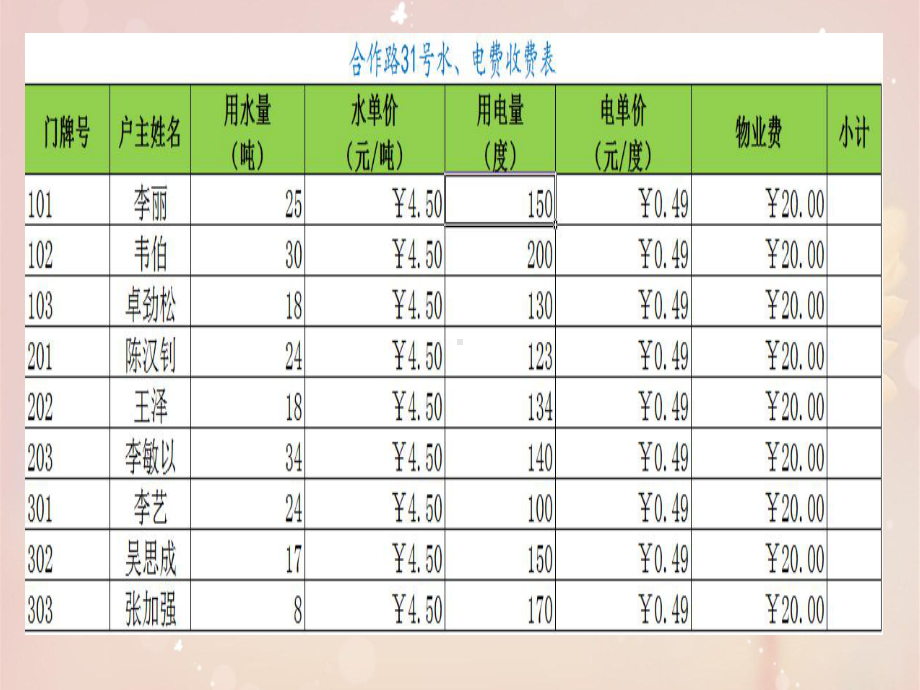 第3章 第2节 编辑和格式化 ppt课件-2023新河大版八年级全册《信息技术》.ppt_第3页