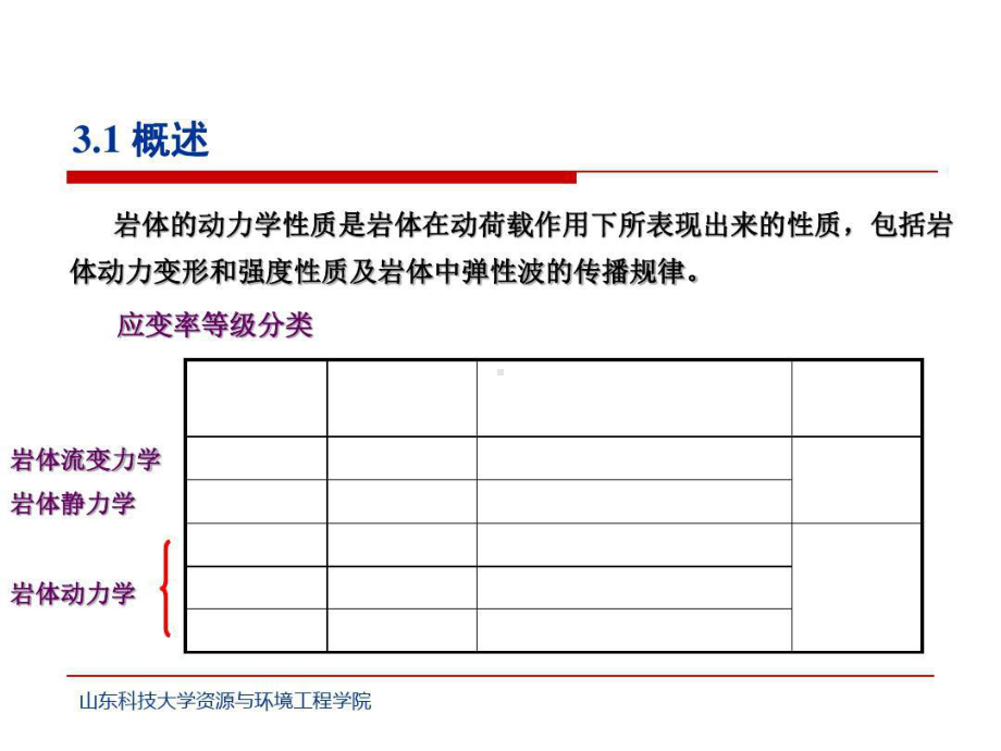 岩体力学-几种常见岩石哒弹性模量-推导公式.ppt_第2页