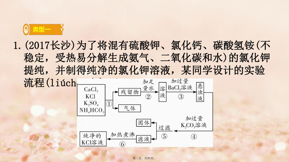 湖南省长沙市中考化学复习第二部分重点专题突破专题二流程图题课件03261133.pptx_第2页