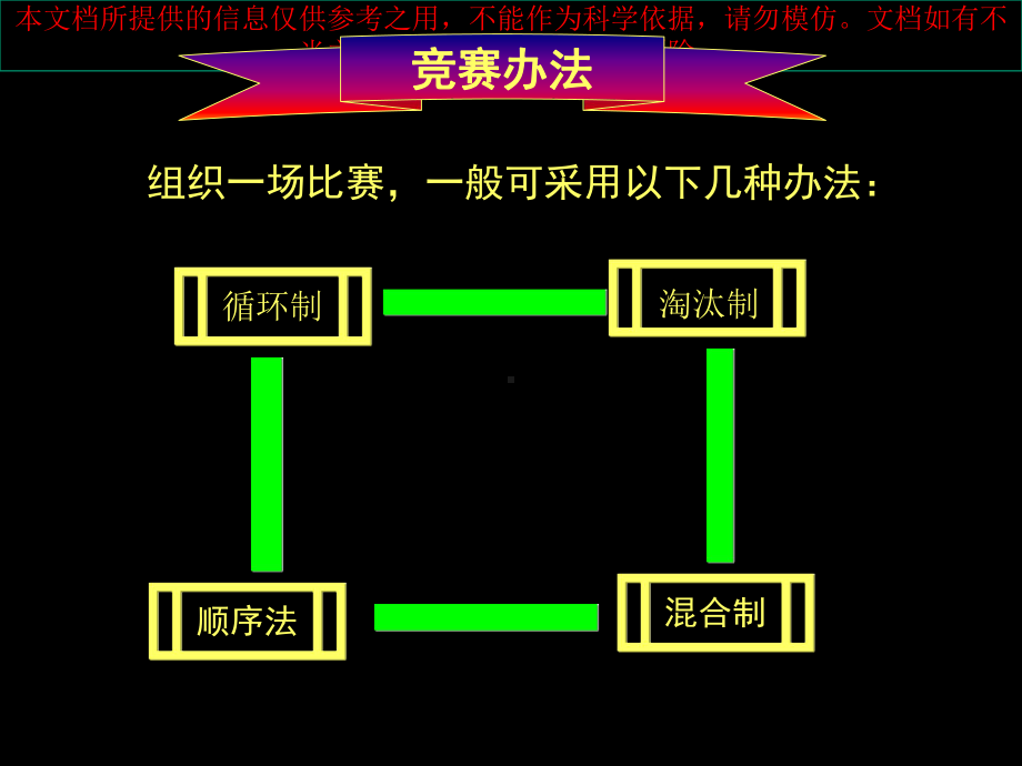 淘汰赛的组织和编排优质课件专业知识讲座.ppt_第2页