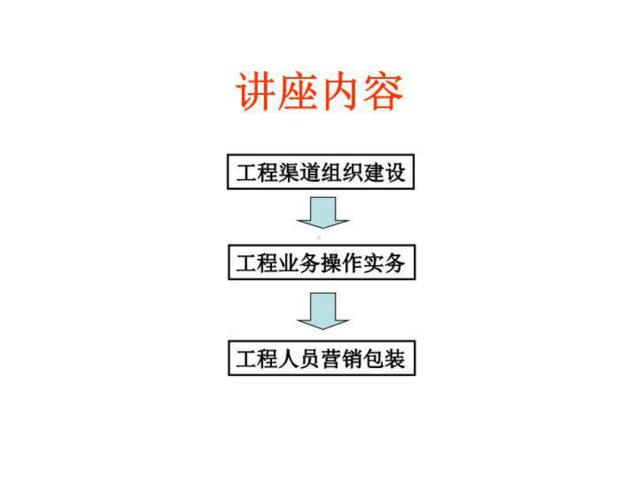 工程操作培训.ppt_第3页