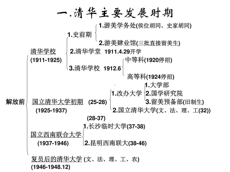 清华发展历史及其传统文化简介.ppt_第3页