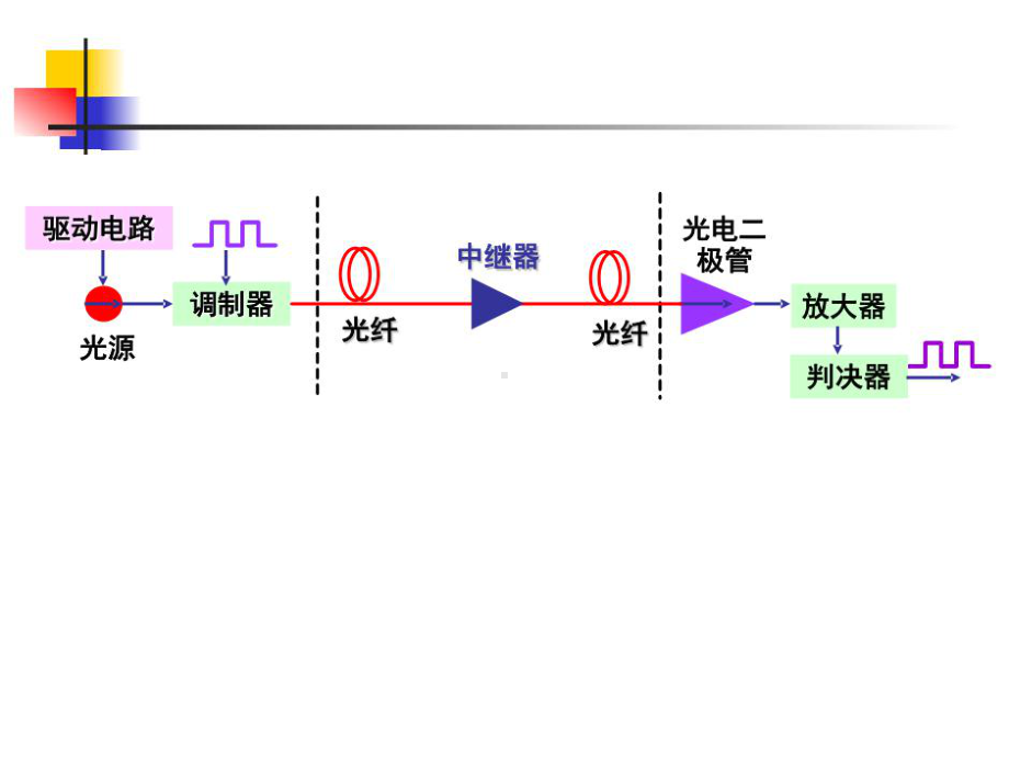 清华光纤通信技术.ppt_第1页