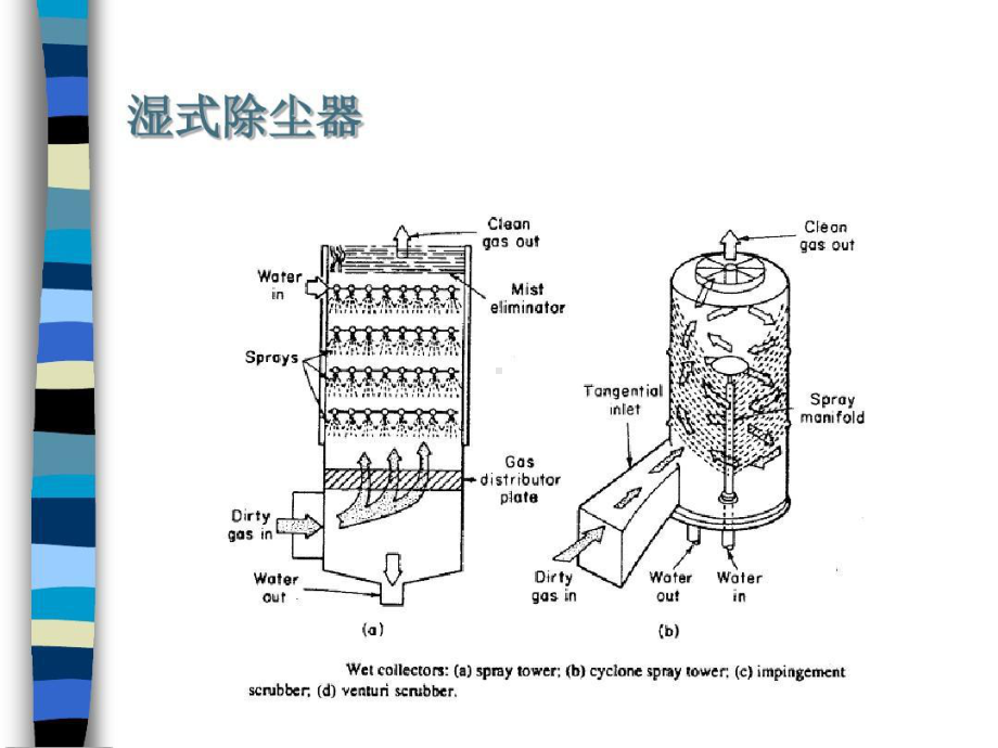 湿式除尘器使含尘气体与液体.ppt_第3页