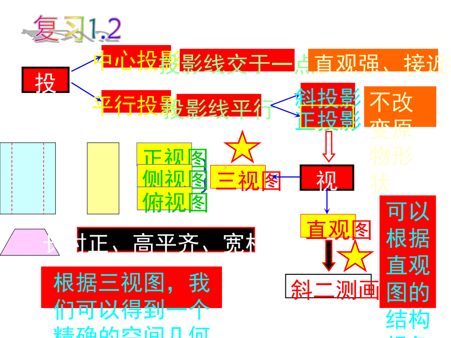 山东省冠县一中高一数学《空间几何体的表面积与体积》课件.ppt_第1页