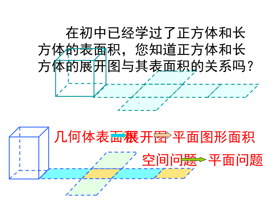 山东省冠县一中高一数学《空间几何体的表面积与体积》课件.ppt_第3页