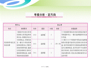 山东省中考化学总复习专题2化学实验基本技能专题课件0425283.pptx