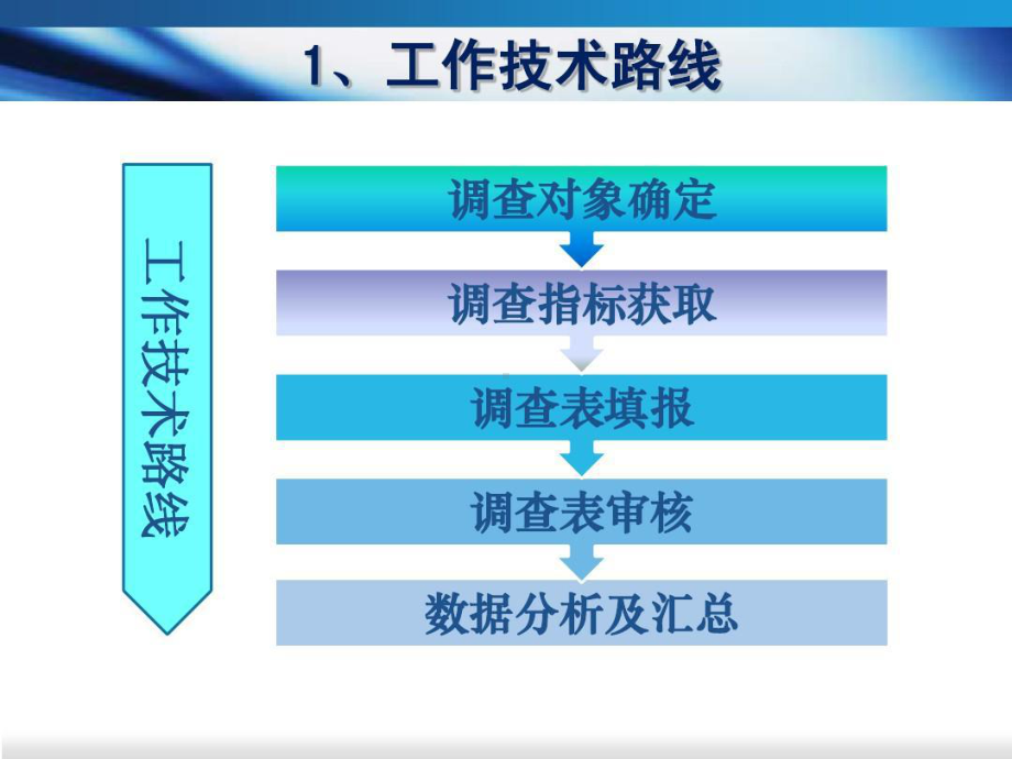 工业用水调查提纲.ppt_第3页