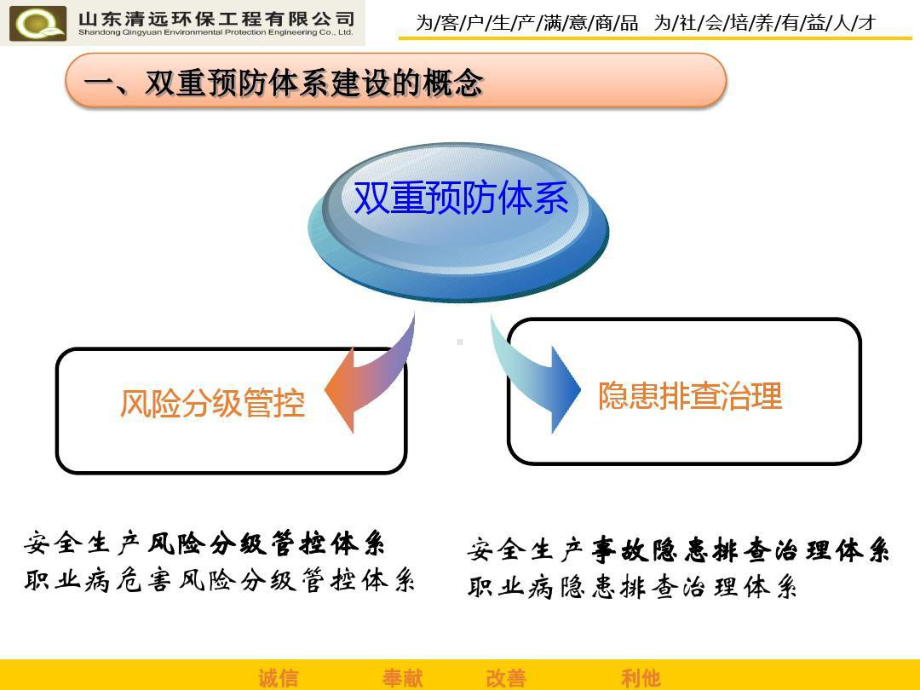 清远环保“双体系”建设.ppt_第3页