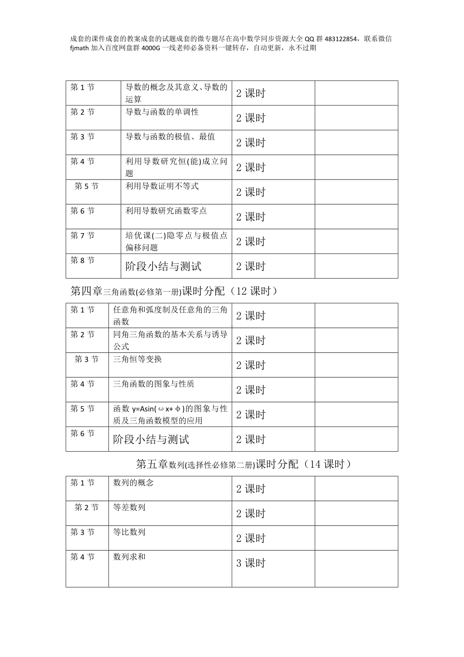 高三年上学期数学教学进度参考表.doc_第2页