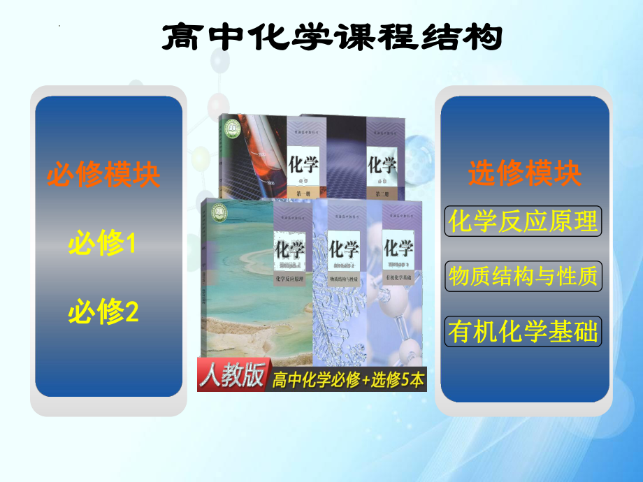 开学第一课 绪言（ppt课件）2022-2023学年高一上学期化学人教版（2019）必修第一册.pptx_第2页