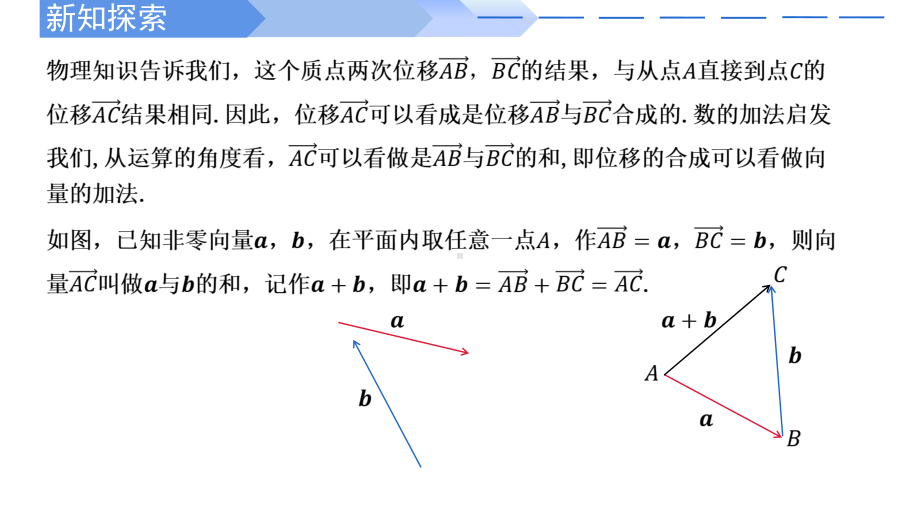 数学人教A版高中必修二（2019新编）6-2-1 向量的加法运算（课件）.pptx_第3页