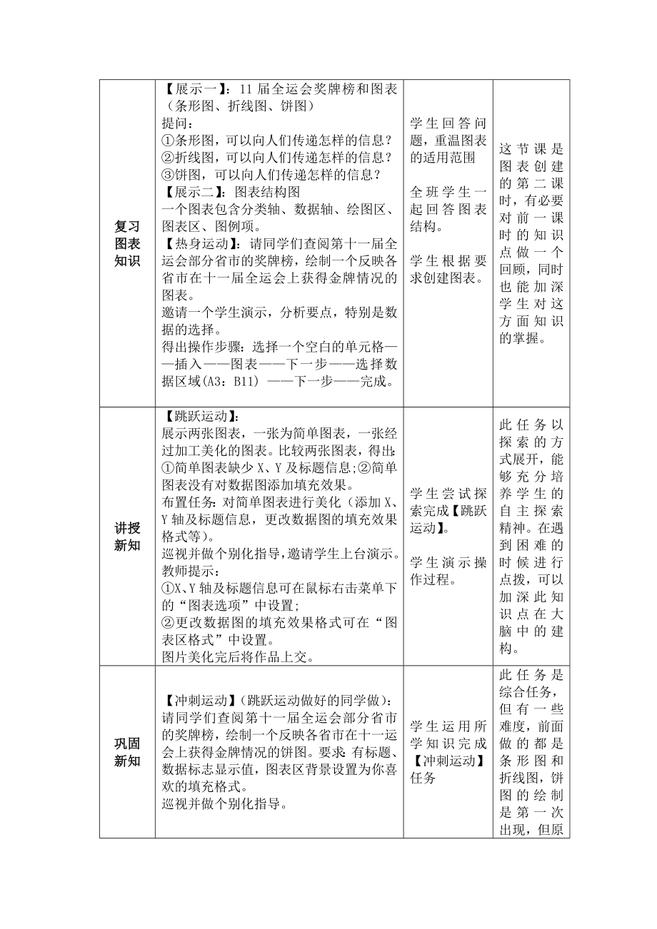 第十一课 形象的统计图-图表创建 教案（表格式）-2023秋浙教版（广西、宁波）七年级上册《信息技术》.docx_第2页