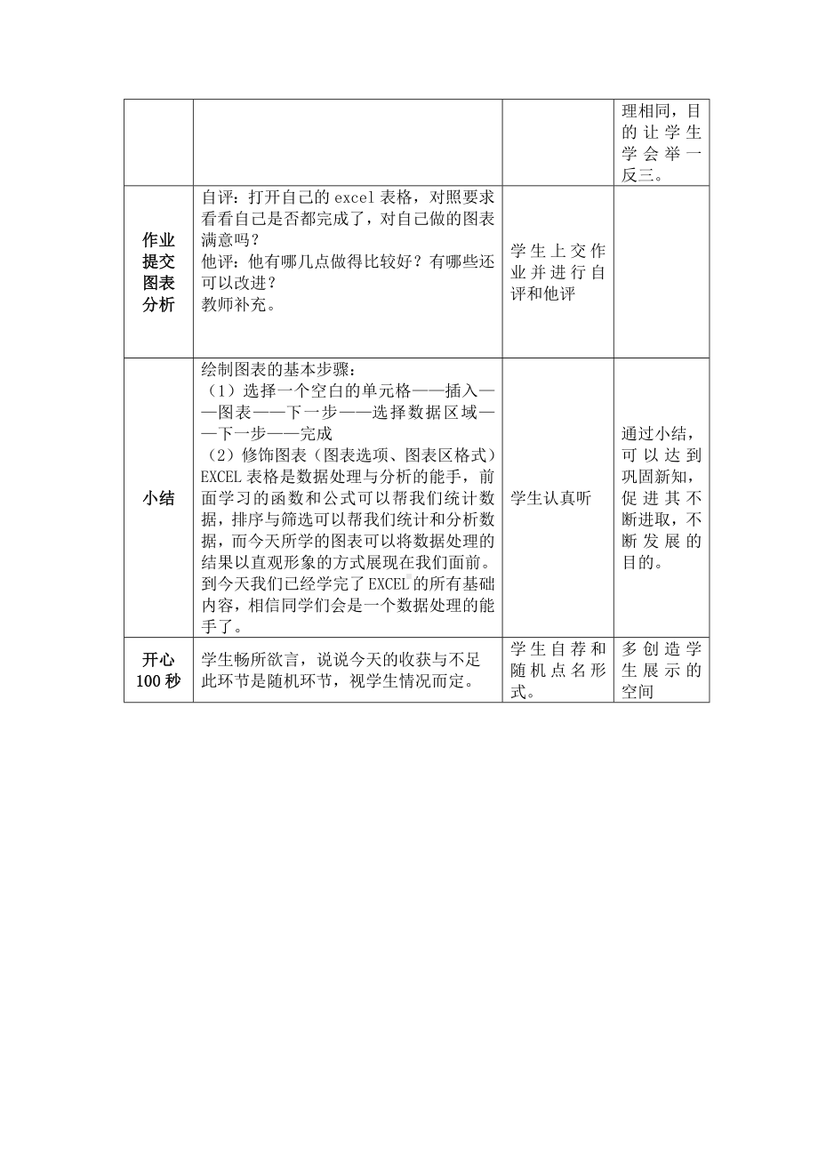 第十一课 形象的统计图-图表创建 教案（表格式）-2023秋浙教版（广西、宁波）七年级上册《信息技术》.docx_第3页