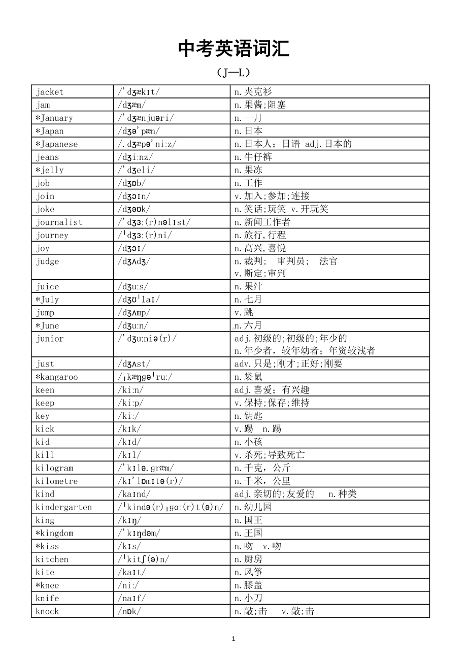 初中英语2024届中考词汇汇总（J—L）.doc_第1页