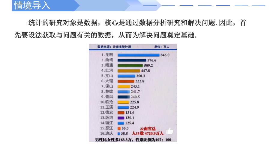 数学人教A版高中必修二（2019新编）9-1-1 简单随机抽样(第1课时)（课件）.pptx_第2页