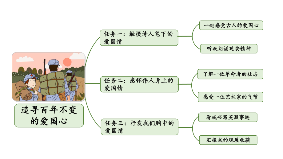 小学语文部编版四年级上册第21课《古诗三首》课件（2023秋新课标版）.pptx_第3页