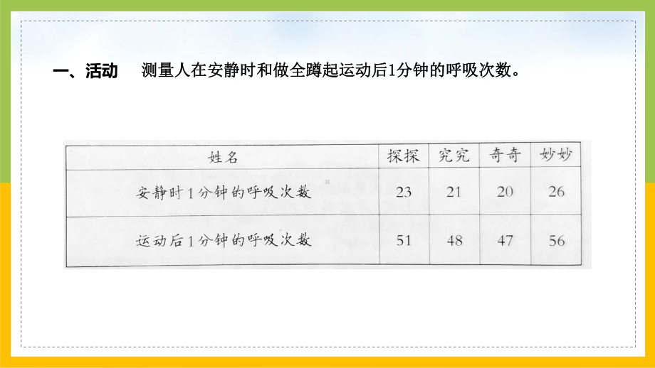 大象版四年级上册科学4-4《呼吸与运动》课件.pptx_第3页