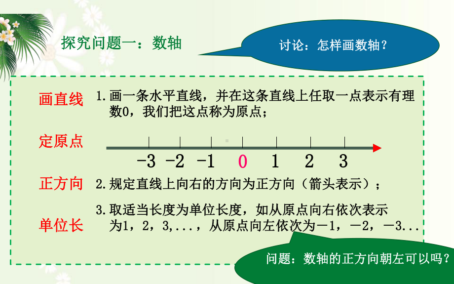 冀教版七年级上册数学-1-2数轴 .pptx_第3页