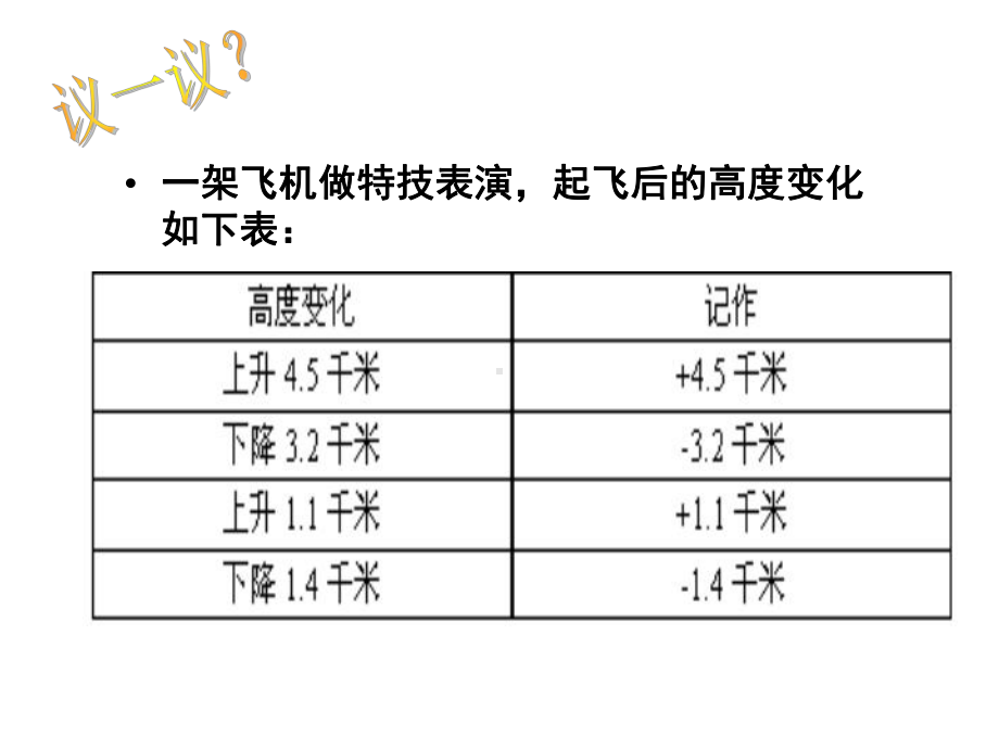 冀教版七年级上册数学-1-7有理数的加减混合运算.pptx_第3页