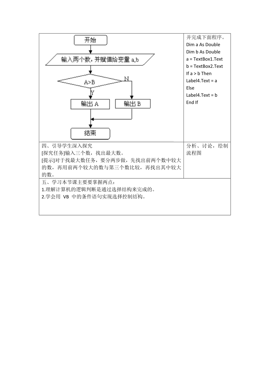 15 VB程序设计实战 教案-2023新冀教版八年级全册《信息技术》.doc_第3页