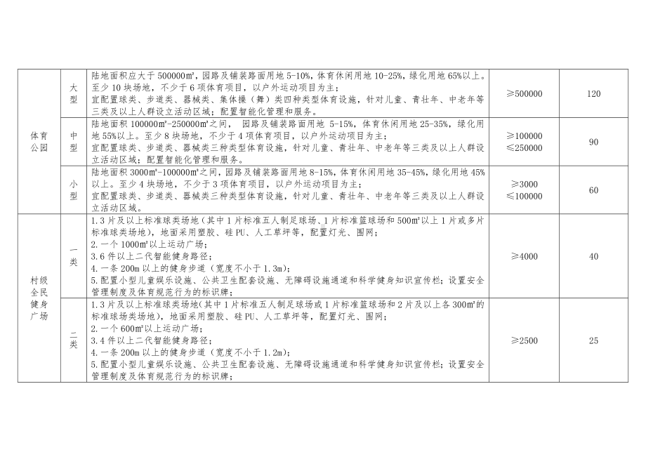 基层体育场地设施建设标准及经费补助参考.docx_第2页