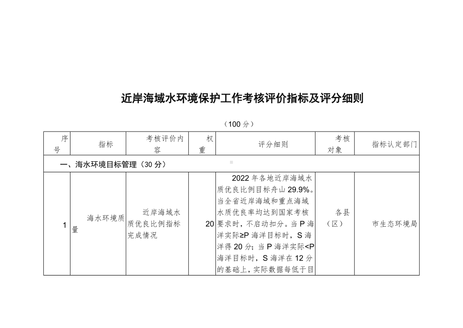 近岸海域水环境保护工作考核评价指标及评分细则.docx_第1页