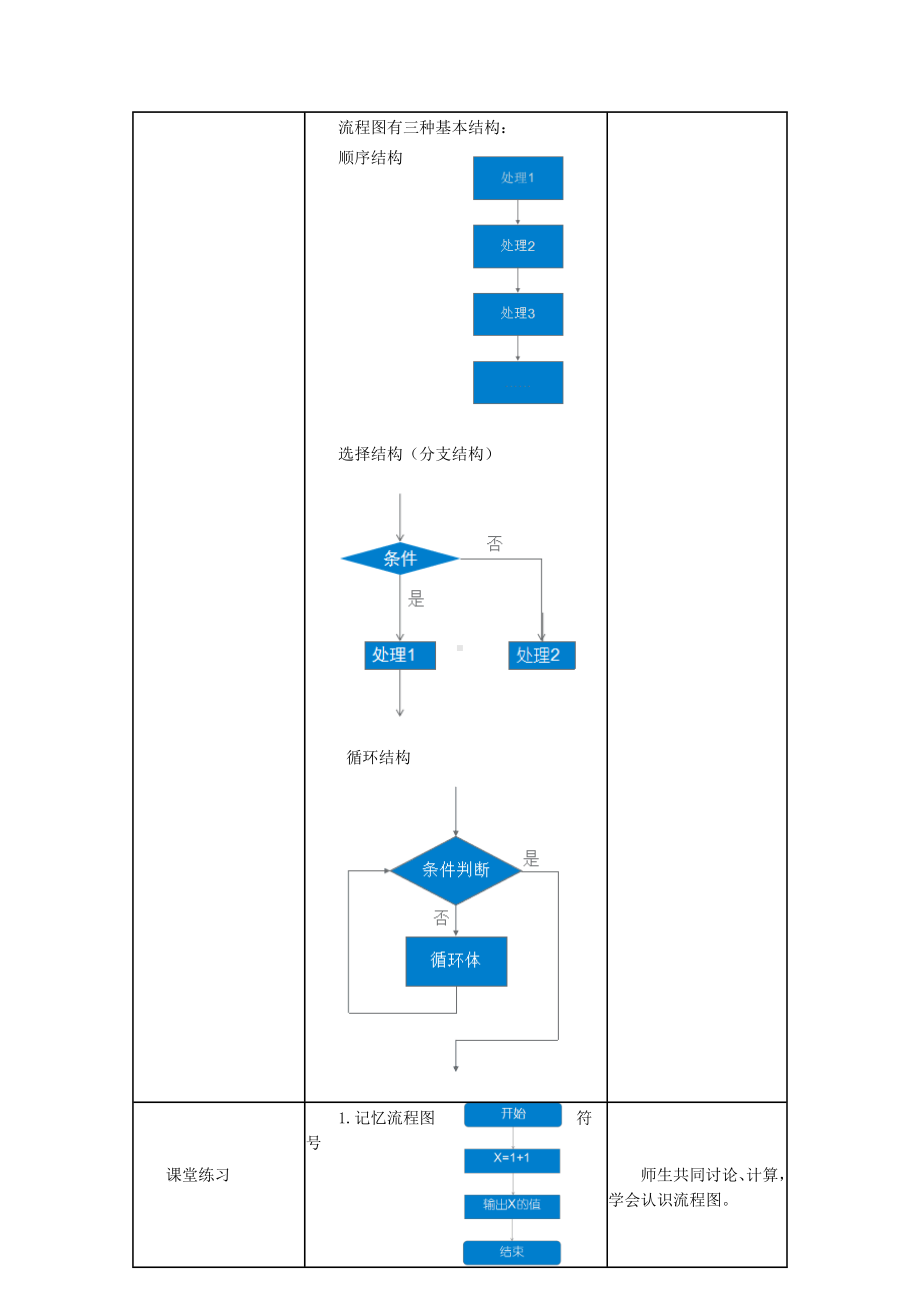 12.算法描述与程序结构 教案-2023新冀教版八年级全册《信息技术》.doc_第3页