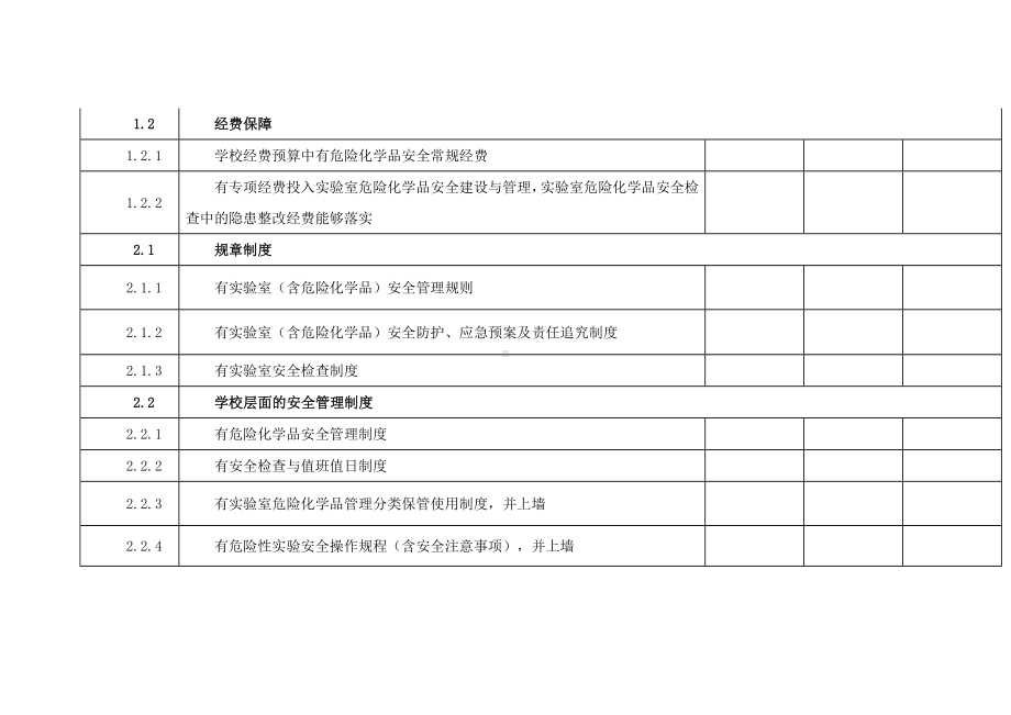 教育系统危险化学品安全风险集中治理检查对照表.docx_第2页