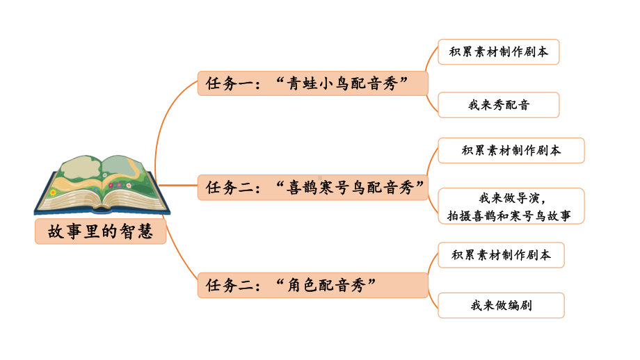 小学语文部编版二年级上册第12课《坐井观天》课件（2023秋新课标版）.pptx_第2页