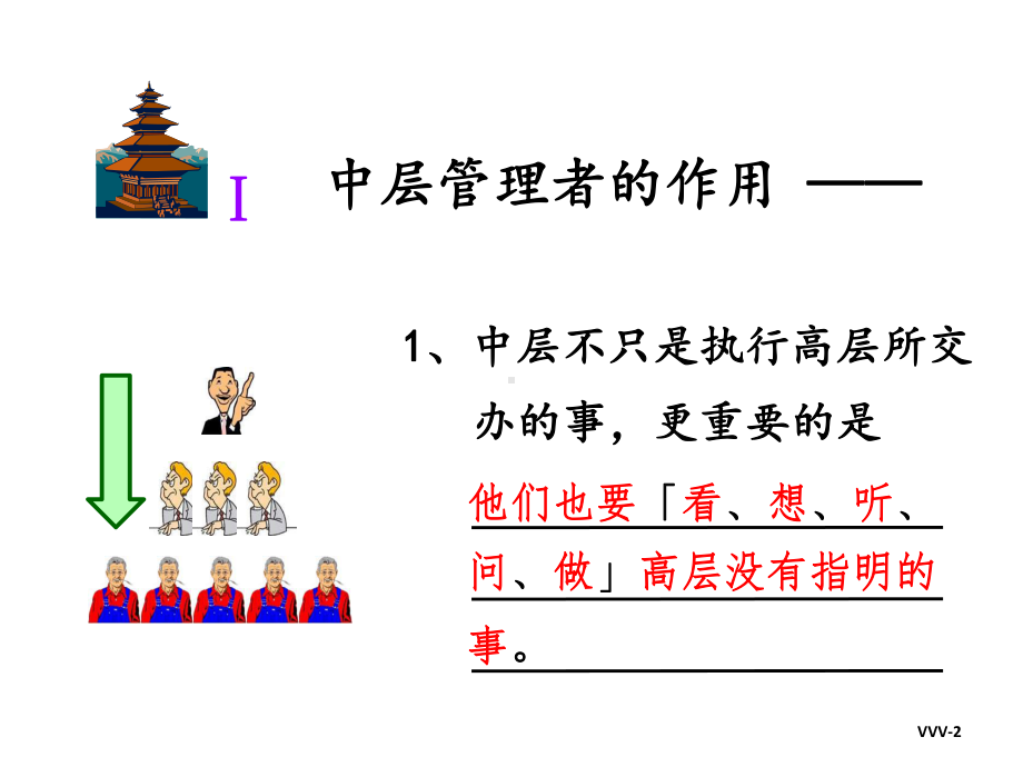 中层危机培训(学员版)课件.ppt_第2页