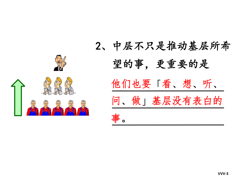 中层危机培训(学员版)课件.ppt_第3页