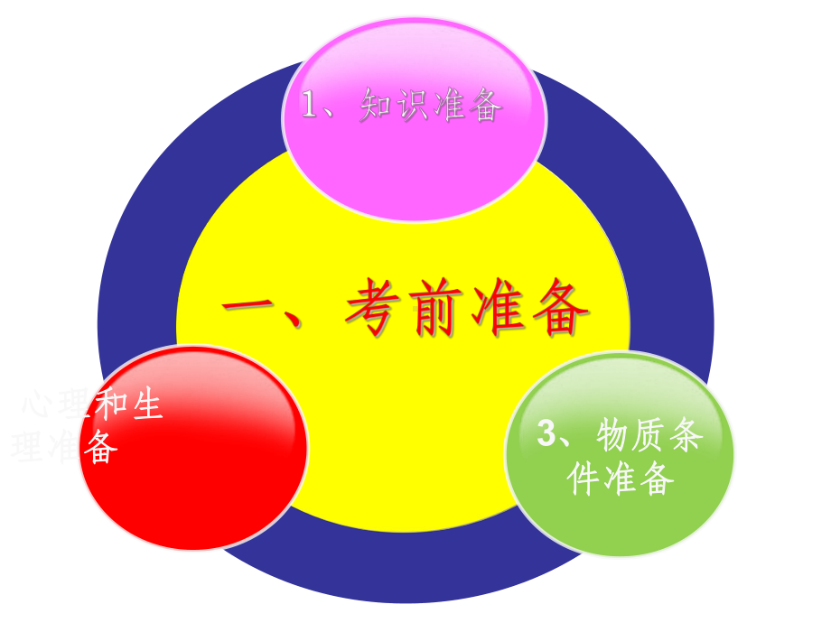 中考前最后一次班会课件.ppt_第2页