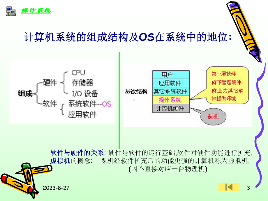 中原工学院操作系统第1章-引论课件.ppt_第3页