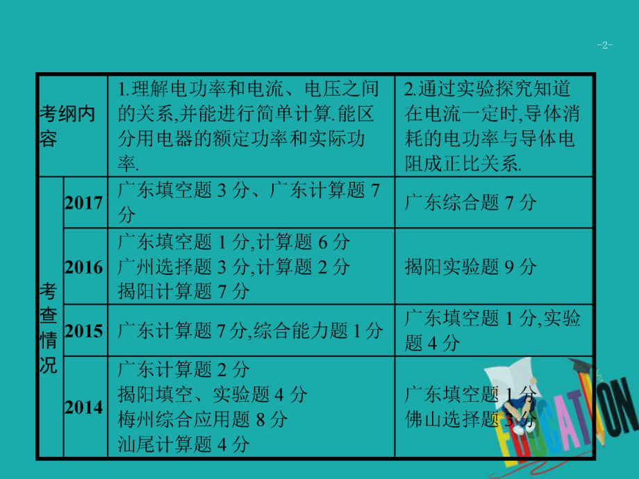 中考物理第十八章电功率复习课件新人教版.ppt_第2页