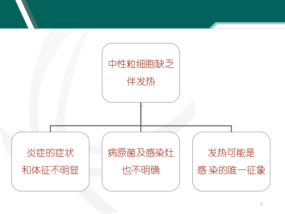 中性粒细胞缺乏伴发热患者抗菌药物临床应用指南课件.ppt_第3页