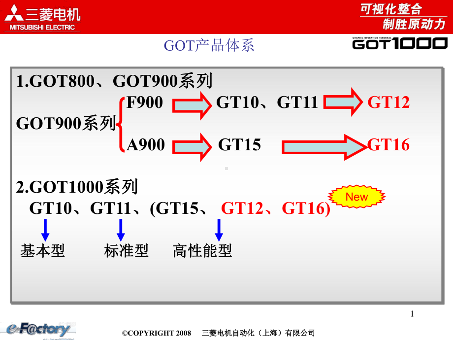 三菱电机GOT1000培训教学课件.ppt_第1页