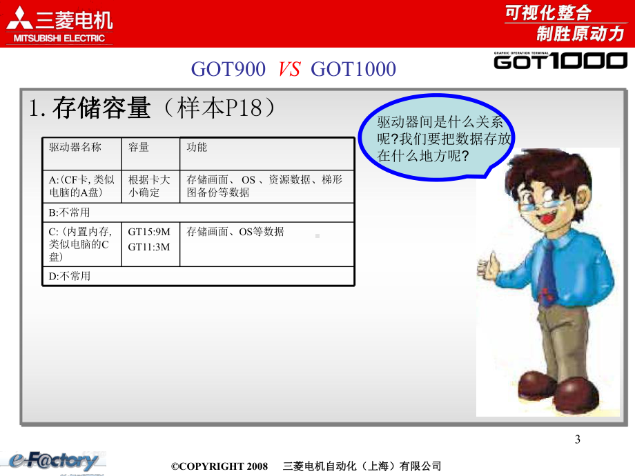 三菱电机GOT1000培训教学课件.ppt_第3页