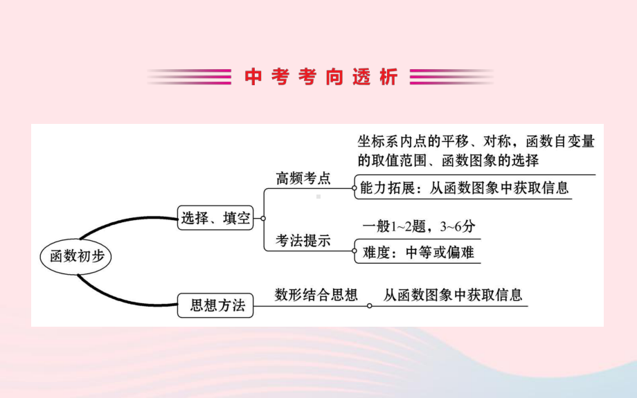 中考数学全程复习方略第十讲函数初步课件.ppt_第2页